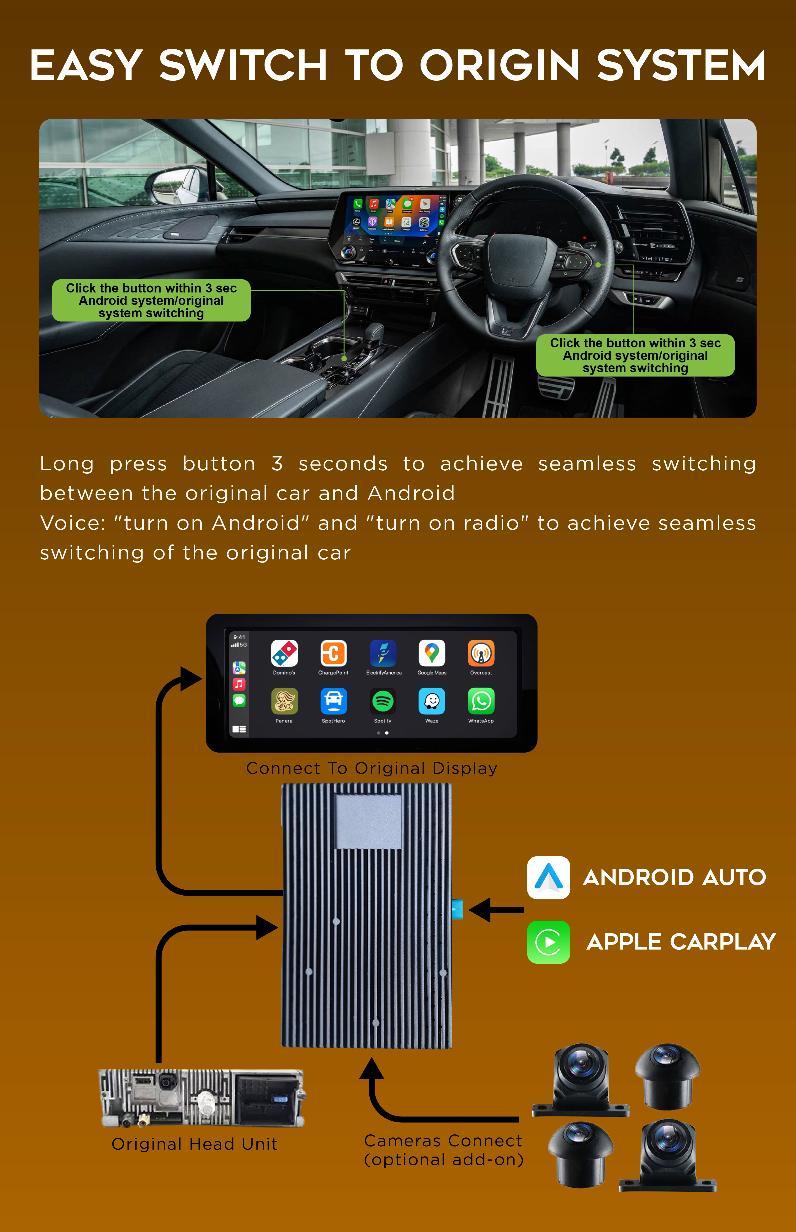 Conti Decoder Benefits